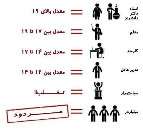 تشکر بابت لایکاتون