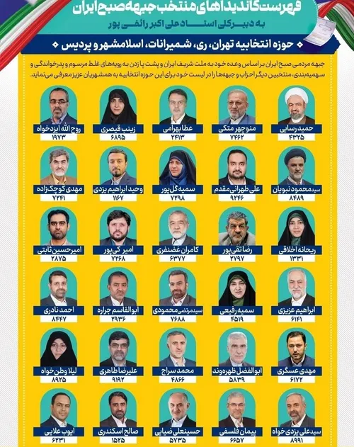 فهرست کاندیداهای منتخب جبهه «صبح ایران» در دوازدهمین دوره