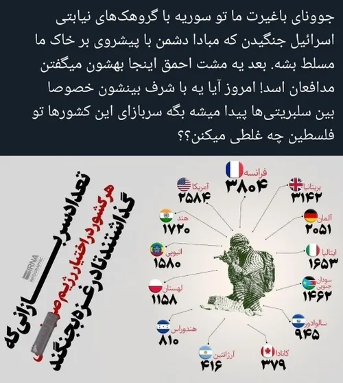 ایران مقتدر مظلوم...