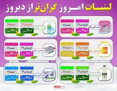 مقایسه قیمت لبنیات از فروردین ۹۹ تا اسفند ۹۹