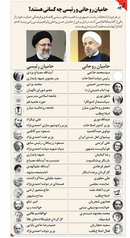 حامیان روحانی و رئیسی چه کسانی هستند /شهروند انتخابات96
