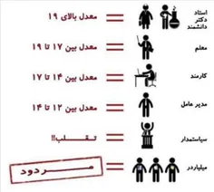 بابت امتحانات خودتو اذیت نکن😉 😄