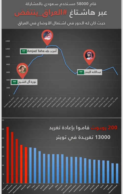 تله گرام اینستاگرام توییتر فحشاگرام