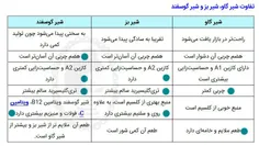 فرق شیر گاو با شیر بز و گوسفند در چیست