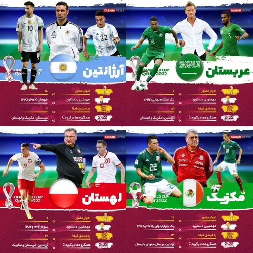 جام جهانی 2022 قطر