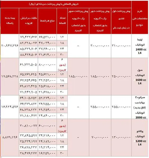 خرید خودرو قسطی