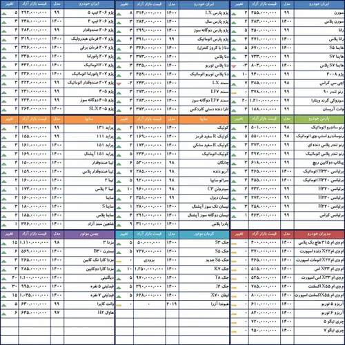 🚘قیمت خودرو
📅۲۴مهر ۱۴۰۰

تبیان امروز