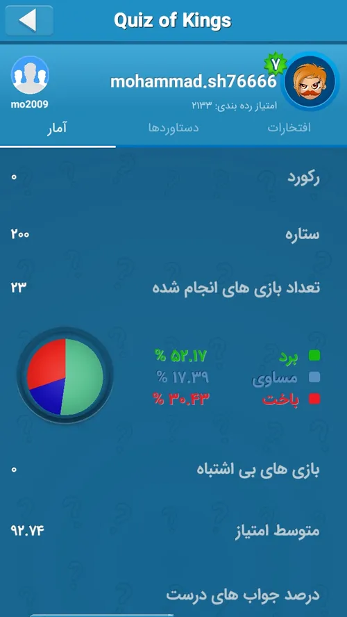 گوناگون mohammad.shahin 27000056 - عکس ویسگون