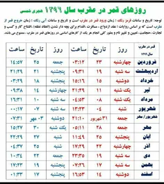 روزهای قمردرعقرب درماههای سال