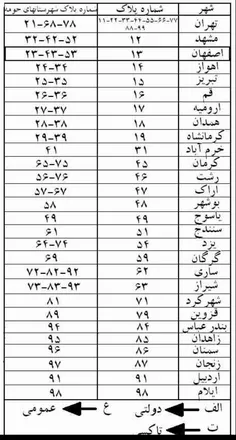 شماره پلاک استان و شهرستانها