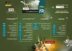 🔻کارنامه طلایی حزب‌الله در حمایت از غزه مقاوم و مظلوم؛ ۲۵