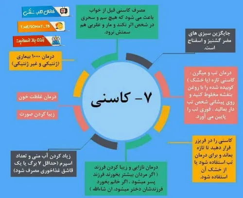 ماسک ضدجوش ۳ ق.چ پودر برگ کاسنی را در مقداری آب بجوشانید،