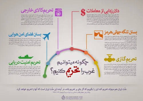 چگونه میتوانیم غرب را تحریم کنیم؟