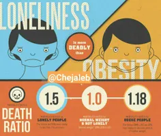 تنهایی بیشتر از چاقی برای سلامتی مضر است؟! تنهایی احتمال 