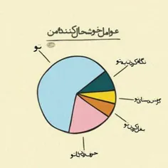 یک سراغی از خیالوت نگرش یک وقت