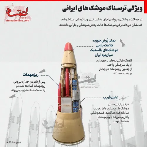 🔴ویژگی ترسناک سرِ جنگی موشک های بالستیک ایران در حمله به 