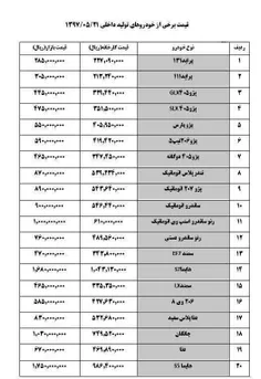 🚗  جدول قیمت‌ها در بازار خودرو