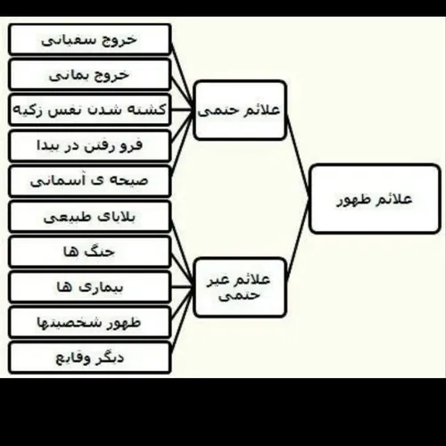 یعنی در حال برنامه ریزی برای خروج مسیح هستن ونشان دادنش ب