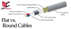 مقایسه کابل های گرد و تخت
