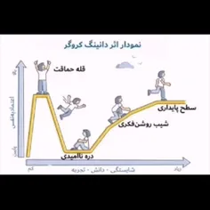 رابطه اعتماد به نفس