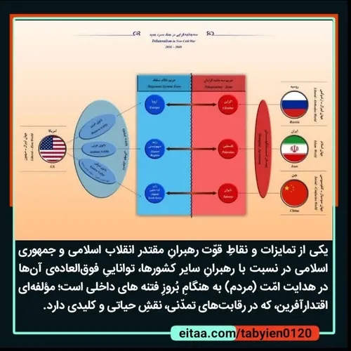 🔶️یکی از تمایزات و نقاطِ قوّت رهبرانِ مقتدر انقلاب اسلامی