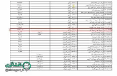 یکی از تاجران اصلی بازار میوه ایران به نام حسین بهشتی در 