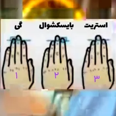 دست من که شماره ی 1 هستش
دست شما شماره ی چنده؟ 