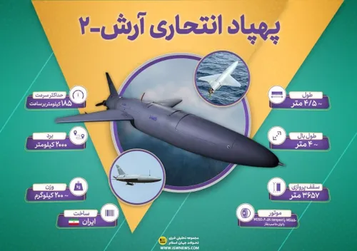 دانش دفاع | تسلیحات برتر نیروهای مسلح ایران را با "تحولات