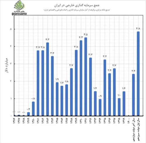 ظریف: پس از برجام ۸۵ میلیارد دلار درخواست سرمایه گذاری در