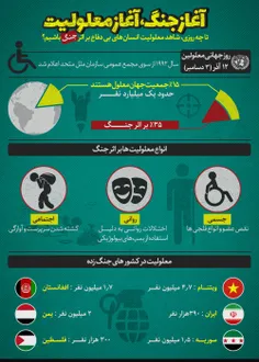 آغاز جنگ ، آغاز معلولیت