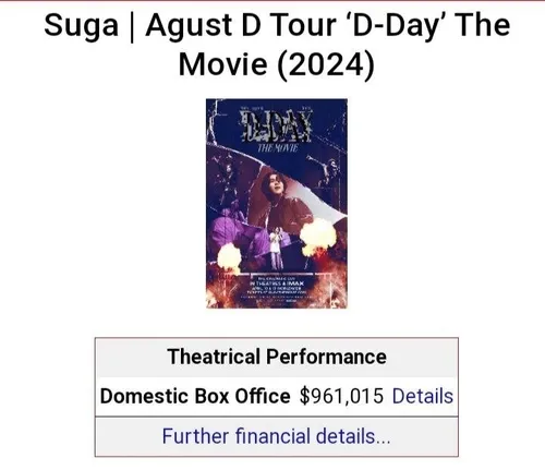 مستند فیلم "SUGA │ AgustD TOUR ‘D-DAY’ THE MOVIE" در روز 