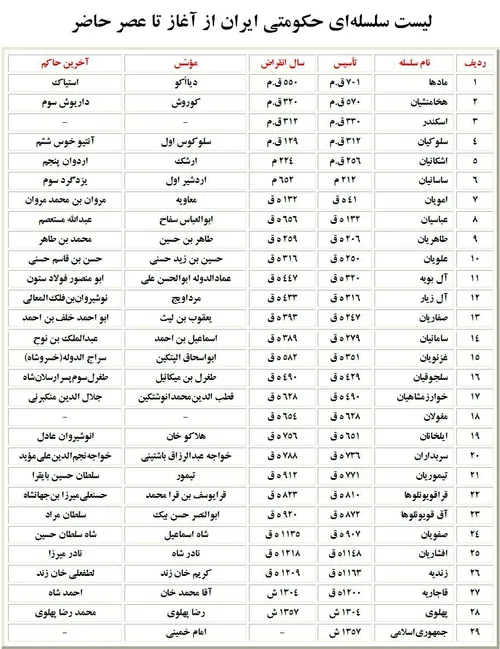 سرتاسر افتخار » البته غیراز چندتایی که مایه ننگه