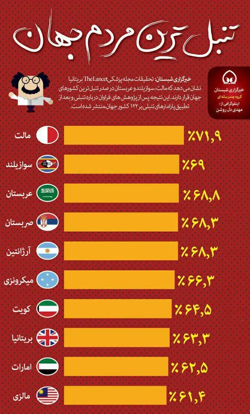 تنبل ترین مردم جهان