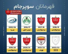 پست اینستاگرامی AFC از تمام قهرمانان سوپر کاپ ایران؛ پرسپ
