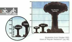 دوستانی که علاقه مند به بمب های اتمی هستند متن رو ابدا از