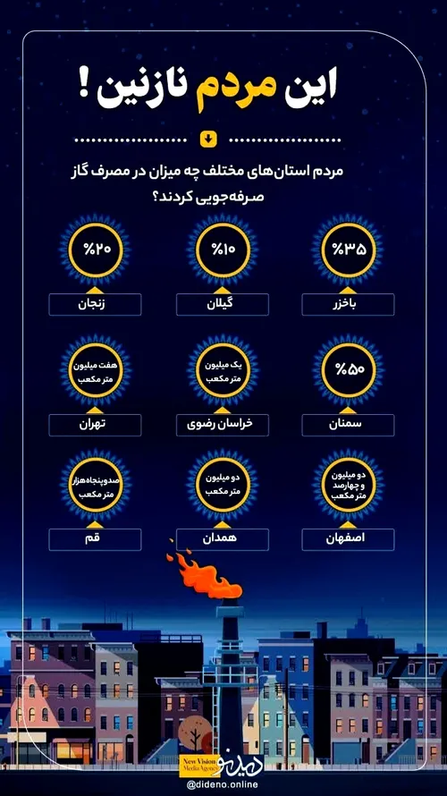 ایران عزیز مردم عزیز✋🌹