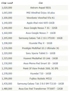 قیمت روز تبلت های بالای یک مليونی  در صفحه صفحه دو