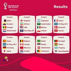 گروه ایران جام جهانی 2022