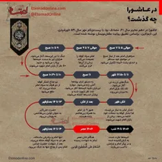 🔺در روز عاشورا چه گذشت؟