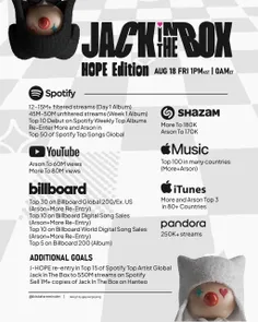 اهداف آلبوم مسترپیس Jack In The Box(Hope Edition) از جیهو