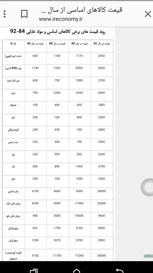 گوناگون heard 24315216 - عکس ویسگون