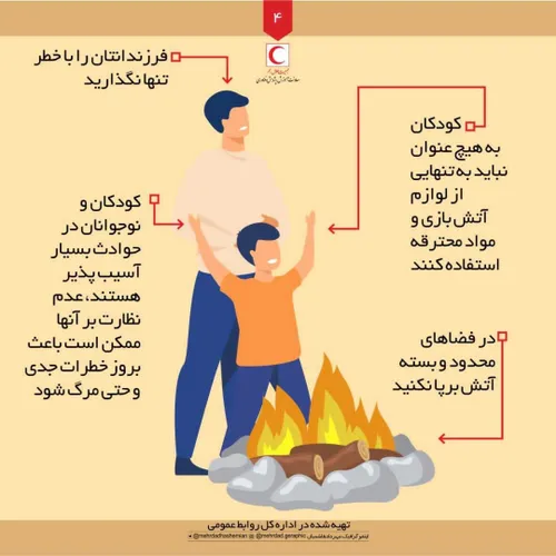 🔥 نظر فقها و مراجع معظم درمورد چهارشنبه سوری