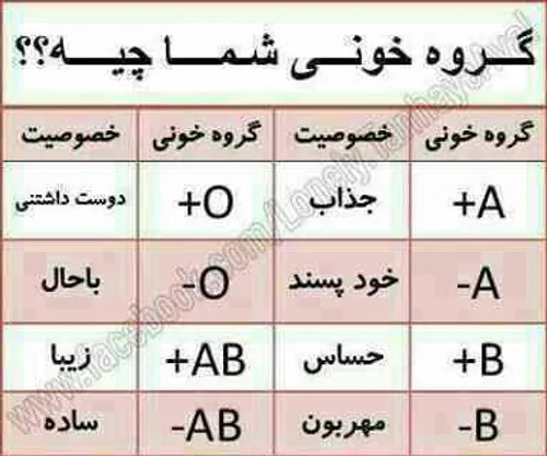 گروه خونیتون بخونید.