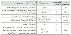 👆 بیشترین تحریم ها علیه ایران در زمان اوباما و بایدن علیه