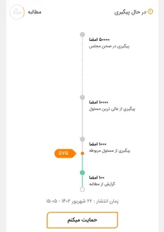 ۵۷۵ نفر حمایت کرده اند