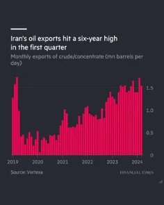 فایننشال تایمز: صادرات نفت ایران به بالاترین حد خود در ۶ 