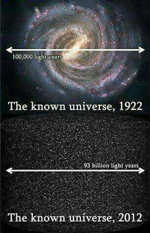 در سال ۱۹۲۲ بزرگیِ جهانی که می شناختیم صد هزار سال نوری ب