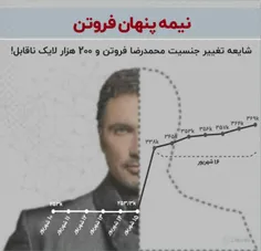 چطور فالوور جمع می‌کنند؟!