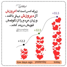 ✨  امیرالمؤمنین علیه السلام :