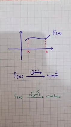 فرق بین مشتق و انتگرال چیه...؟